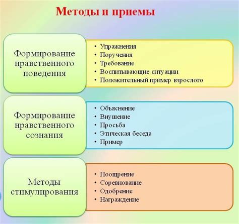 индикаторы нравственного воспитания